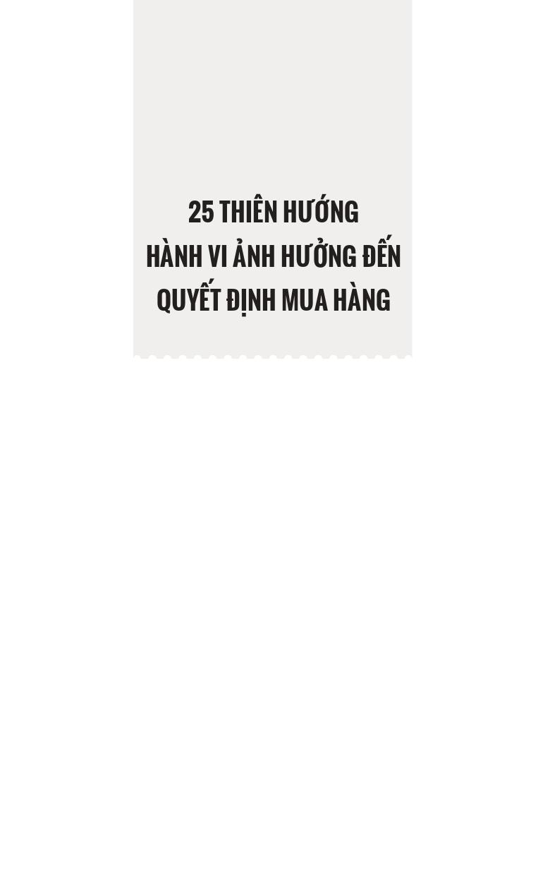 25 Thiên Hướng Hành Vi Ảnh Hưởng Đến Quyết Định Mua Hàng