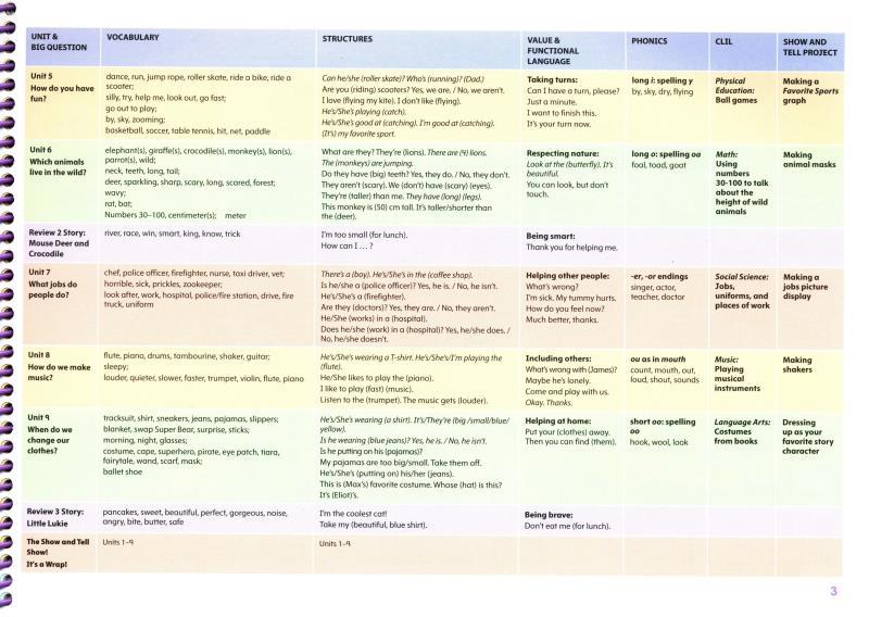 Show and Tell 2nd Edition: Level 3: Student Book Pack