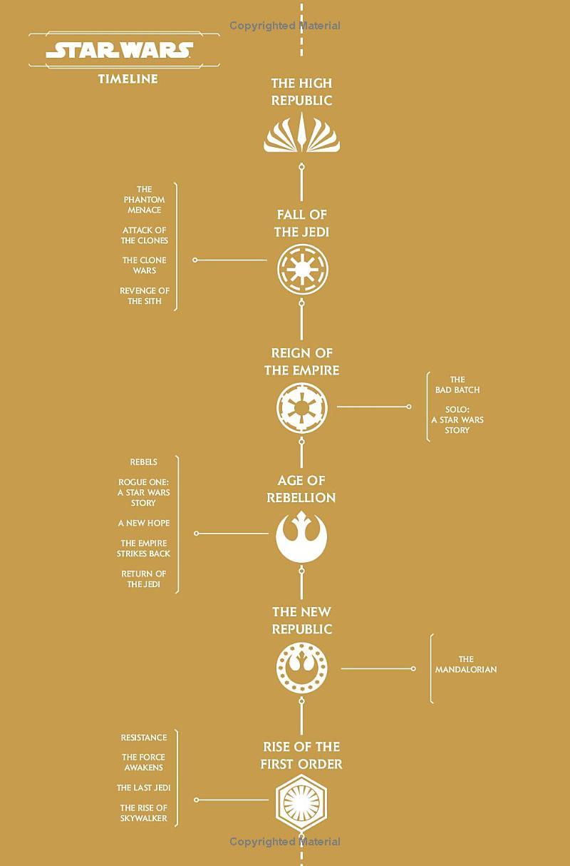 Star Wars: The High Republic Vol. 3: Jedi