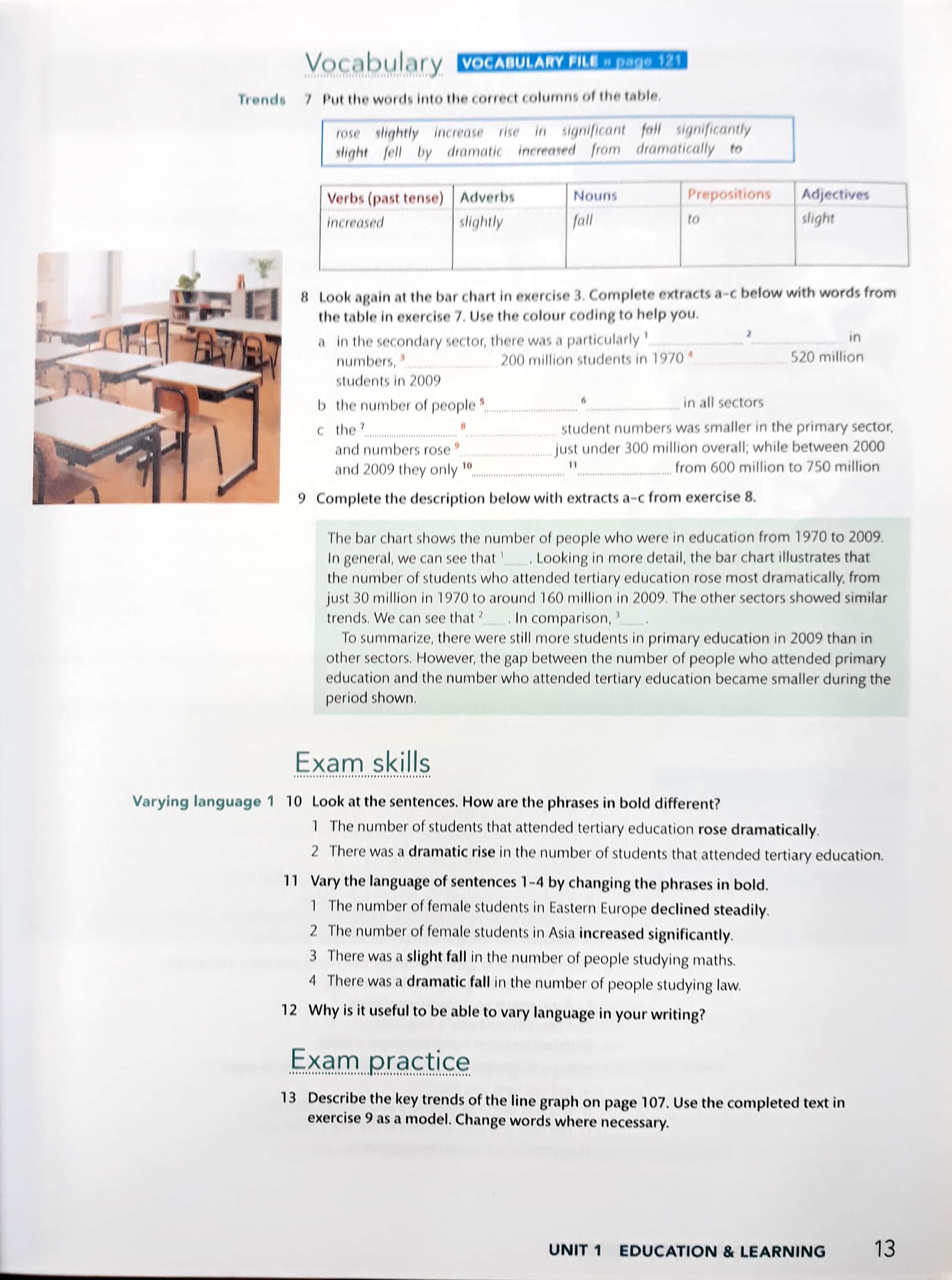 Foundation IELTS Masterclass: Student
