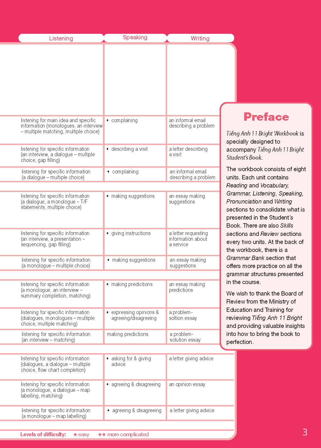 Tiếng Anh 11 Bright - Workook Teacher