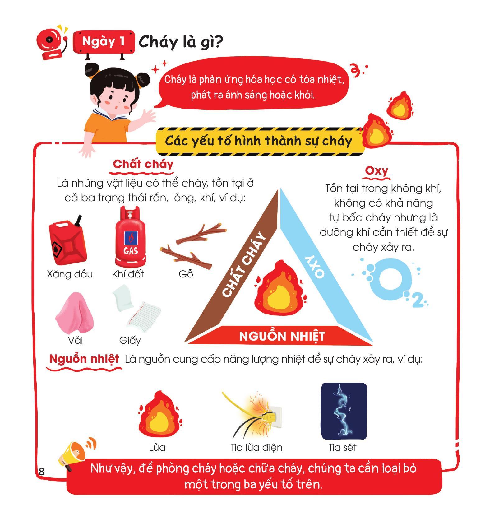 Sách - 30 Ngày Cùng Em Học Hiểu Về - Phòng Cháy, Chữa Cháy