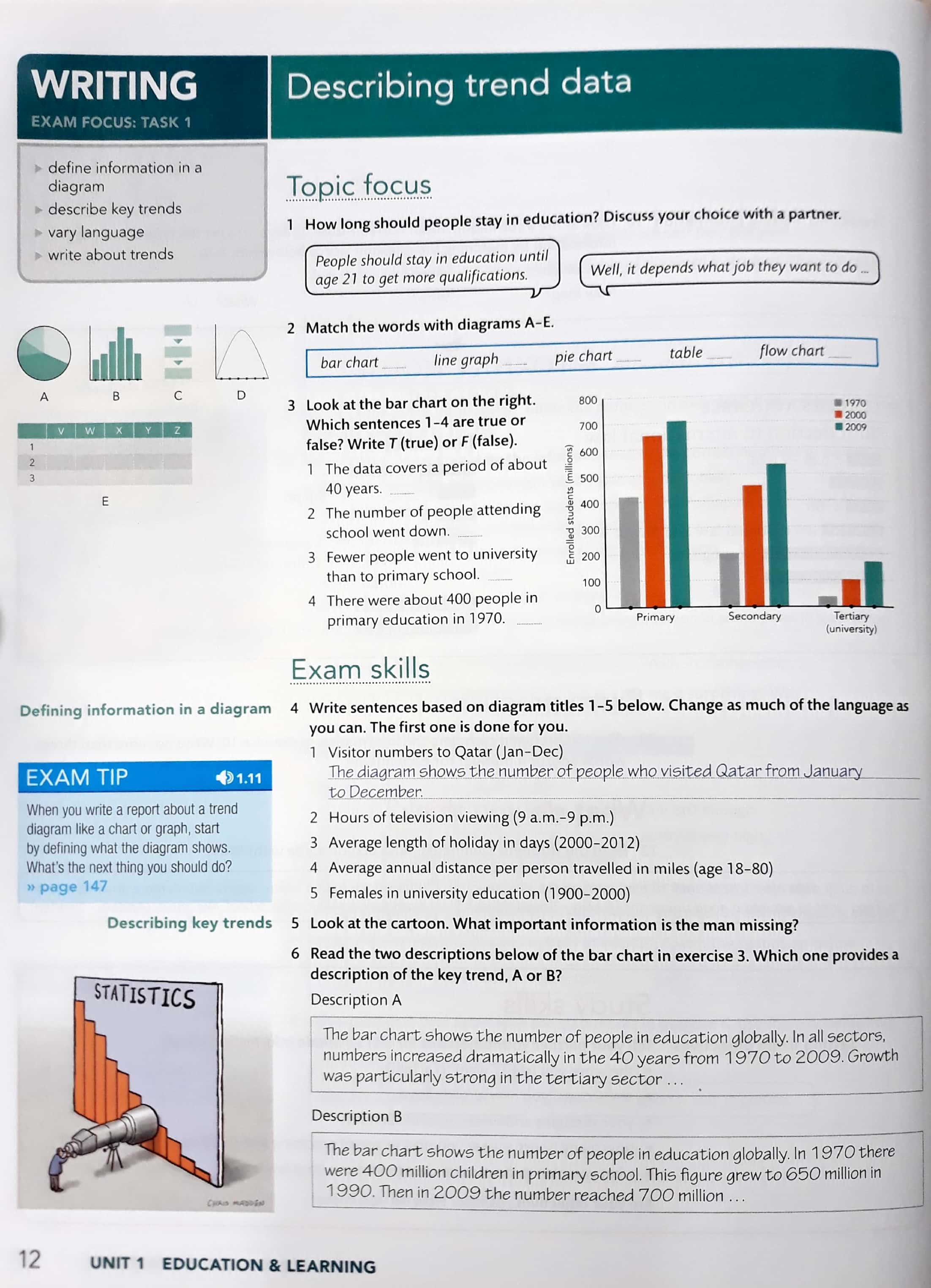 Foundation IELTS Masterclass: Student