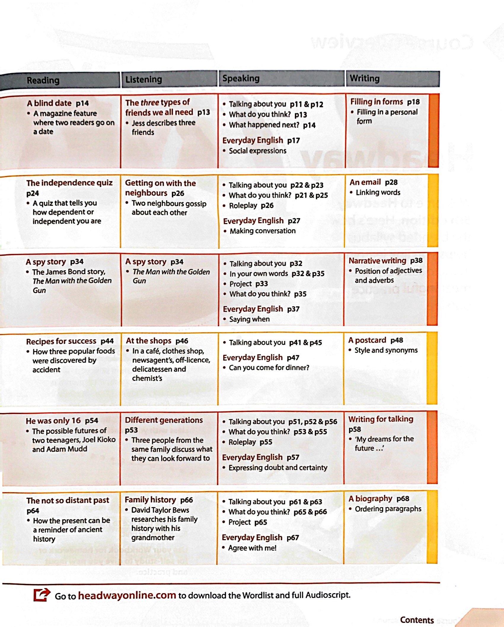 Headway 5th Edition: Pre-Intermediate: Student
