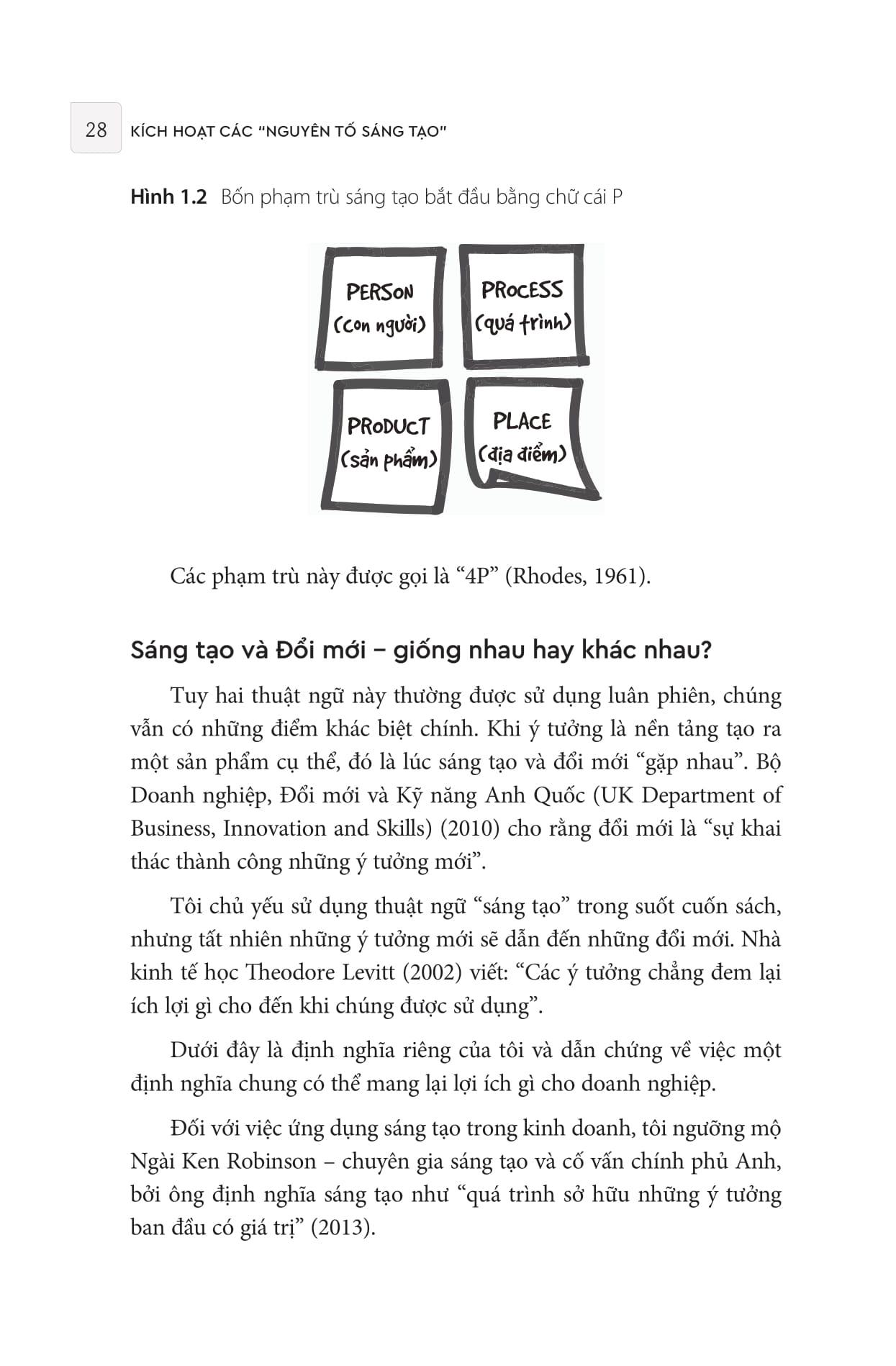 Kích Hoạt Các "Nguyên Tố Sáng Tạo" Để Thành Công Trong Kinh Doanh
