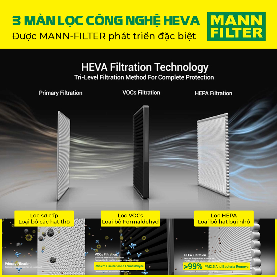 Máy Lọc Không Khí Trên Ô tô CIND MANN FCA 401 Màu Trắng Lọc Bụi Mịn Khử Vi Khuẩn Khử Mùi - Nhập Khẩu Chính Hãng