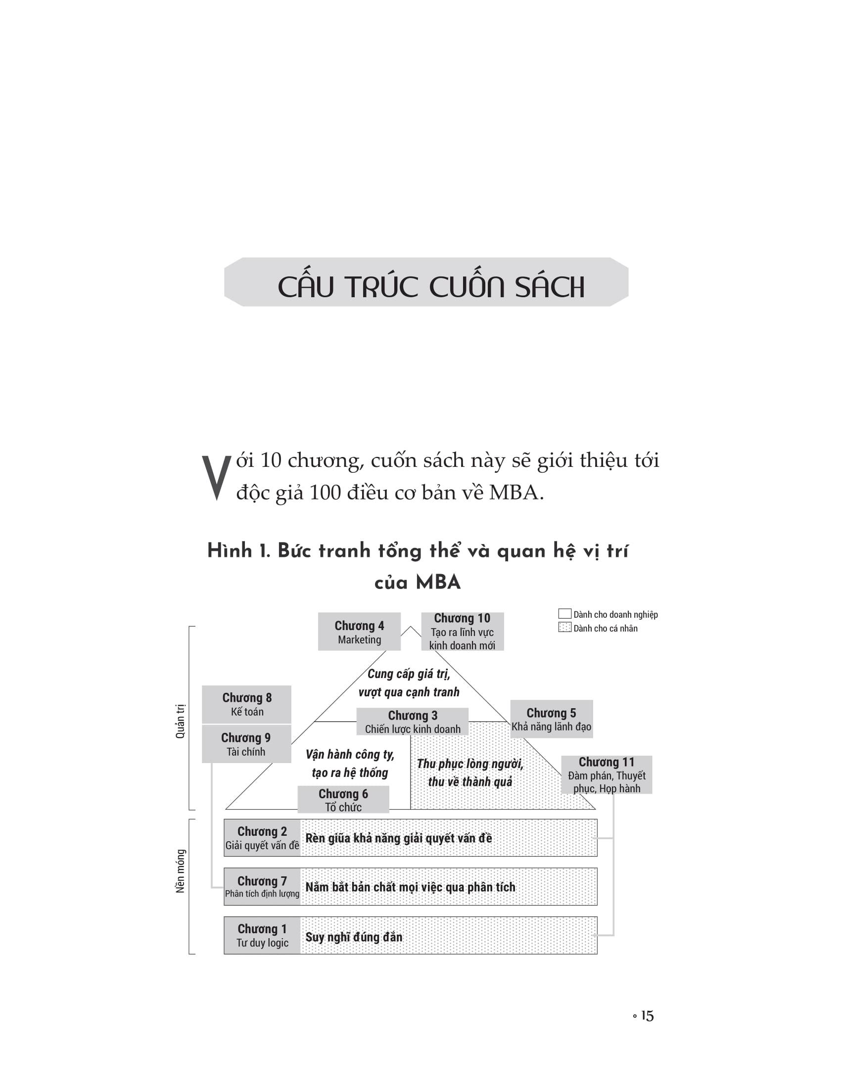 MBA - 100 Kỹ Năng Tư Duy Kinh Doanh Của Người Nhật