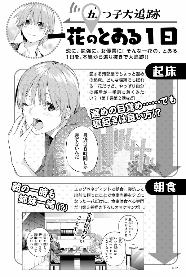 五等分の花嫁 キャラクターブック 一花 (KCデラックス)