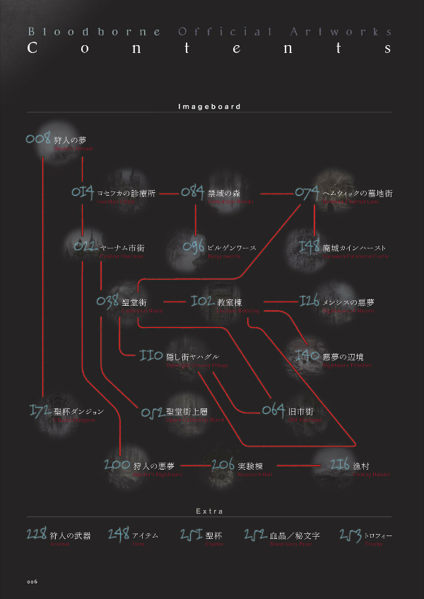 Bloodborne Official BLOODBORNE OFFICIAL
