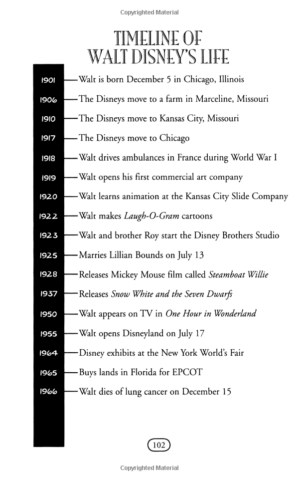 Who Was Walt Disney?