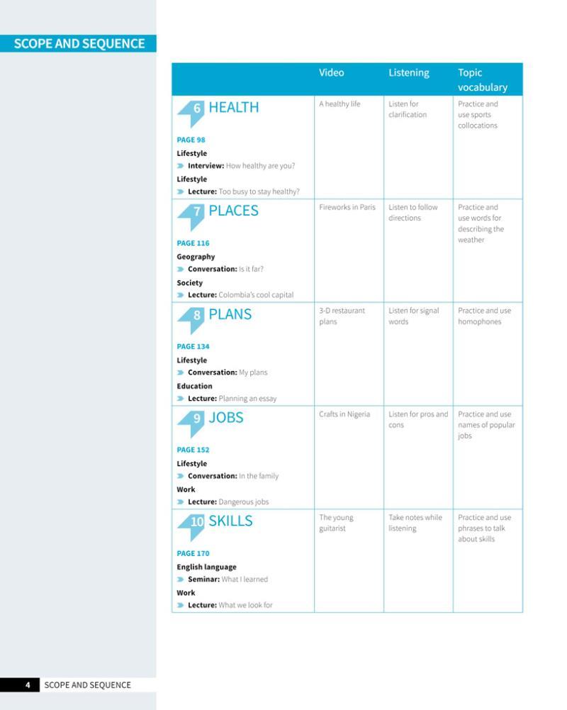 Skillful Second Edition Foundation Level Listening & Speaking Student