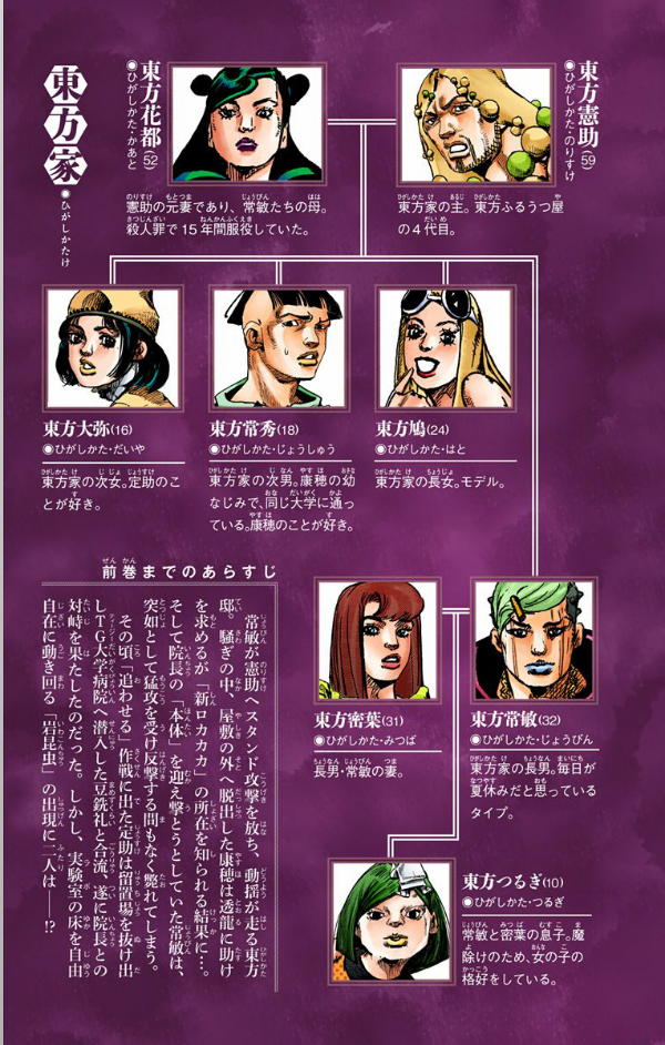 ジョジョリオン 15 - JOJORION