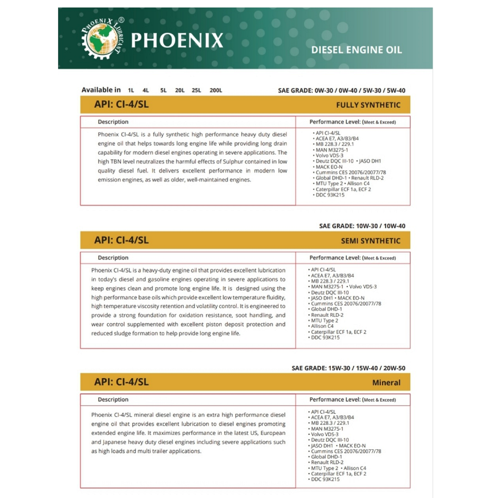 Dầu nhờn động cơ Phoenix 15W40 CI-4/SL 4L (Made in UAE)