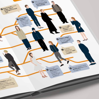 Artbook - Sách Tiếng Anh - The Fashion Business Manual