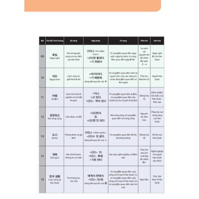 Sách Tiếng Hàn Tổng Hợp Dành Cho Người Việt Nam sơ cấp 2 bài học + bài tập ( đen trắng ) Mcbooks