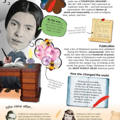 DK 100 Women Who Made History