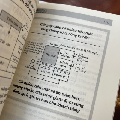 BẢN ĐỒ DÒNG TIỀN - Tetsuro Kondo, Mokoto Okiyama – Bizbooks - bìa mềm