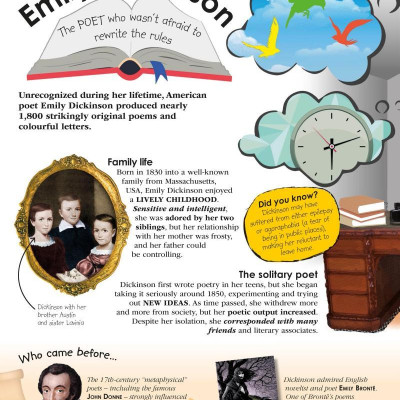 DK 100 Women Who Made History