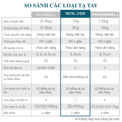 Tạ Tay Điều Chỉnh LYSIN 01 quả tạ 40kg (bộ 02 quả tạ 80kg) –Tăng Giảm 1kg, Mạ Crom Chống Gỉ, Tay Cầm Cao Su Bảo Vệ Tay, Bền Bỉ Chuẩn Nhật