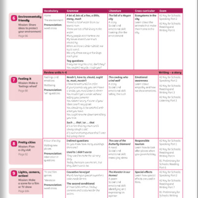 Power Up Level 5 Activity Book With Online Resources And Home Booklet