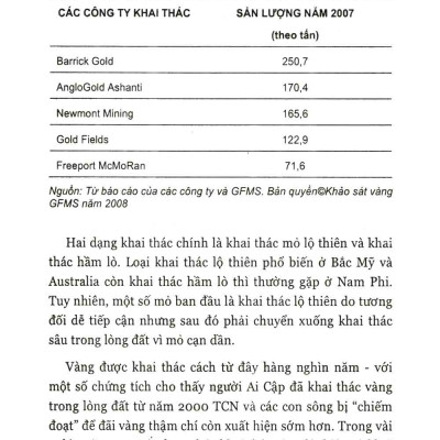 Đầu Tư Vào Vàng - AL