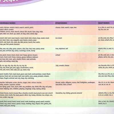 Show And Tell 2nd Edition: Level 3: Literacy Book
