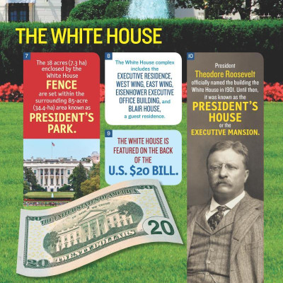 1,000 Facts About The White House
