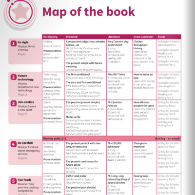 Power Up Level 5 Activity Book With Online Resources And Home Booklet