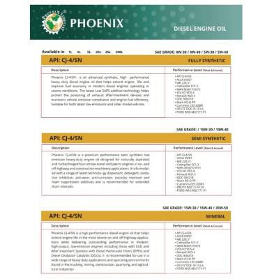 Dầu nhờn động cơ Phoenix  5W30 CJ-4/SN 4L (Made in UAE)