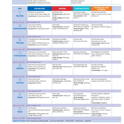 English Plus: Level 2: Student