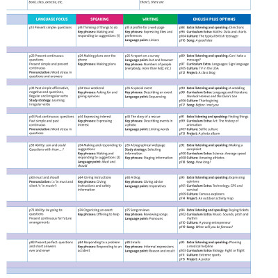 English Plus: Level 2: Student