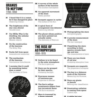 DK The Astronomy Book (Series Big Ideas Simply Explained)