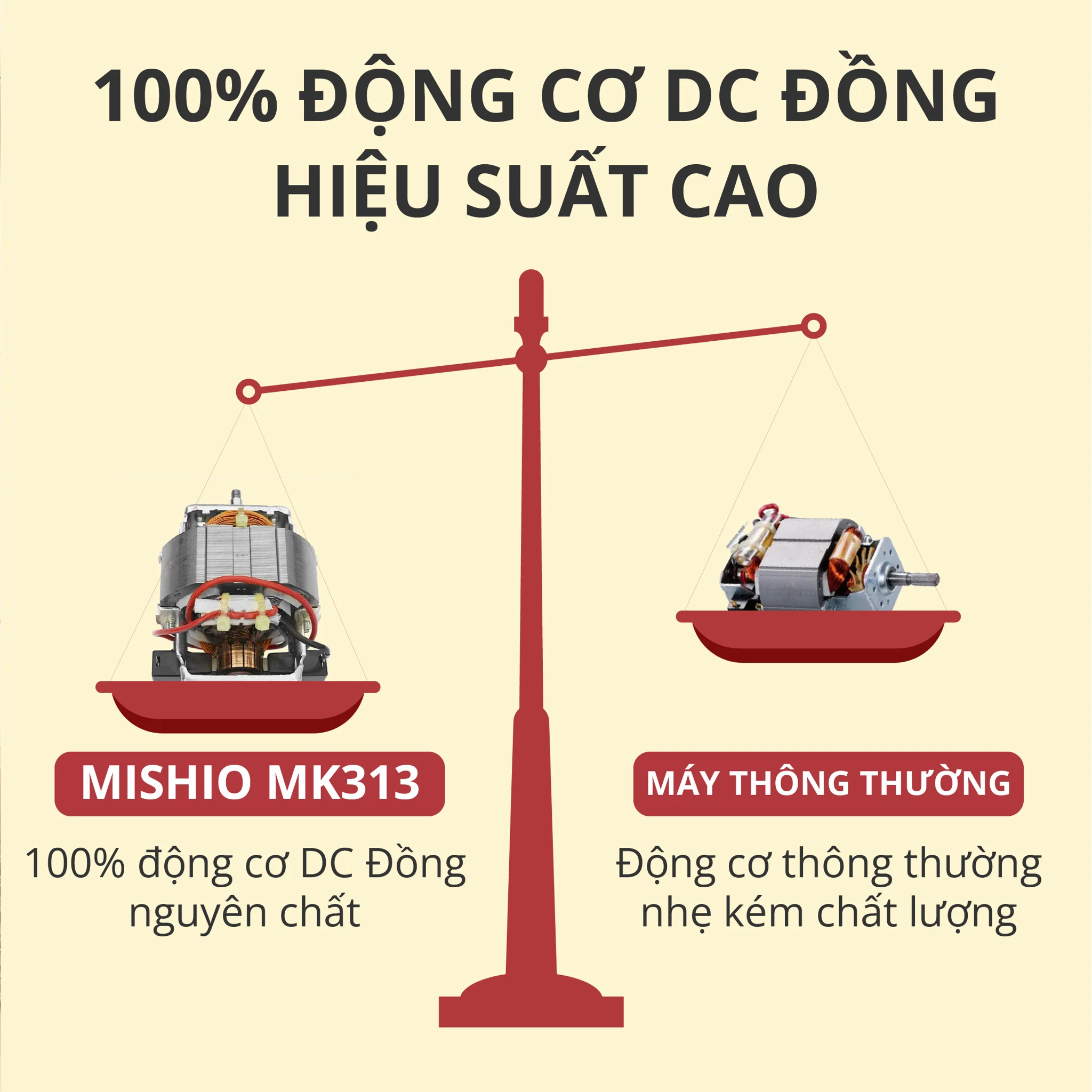 Máy Ép Trái Cây Mishio MK313 motor đồng máy nặng 5.2Kg - Hàng Chính Hãng