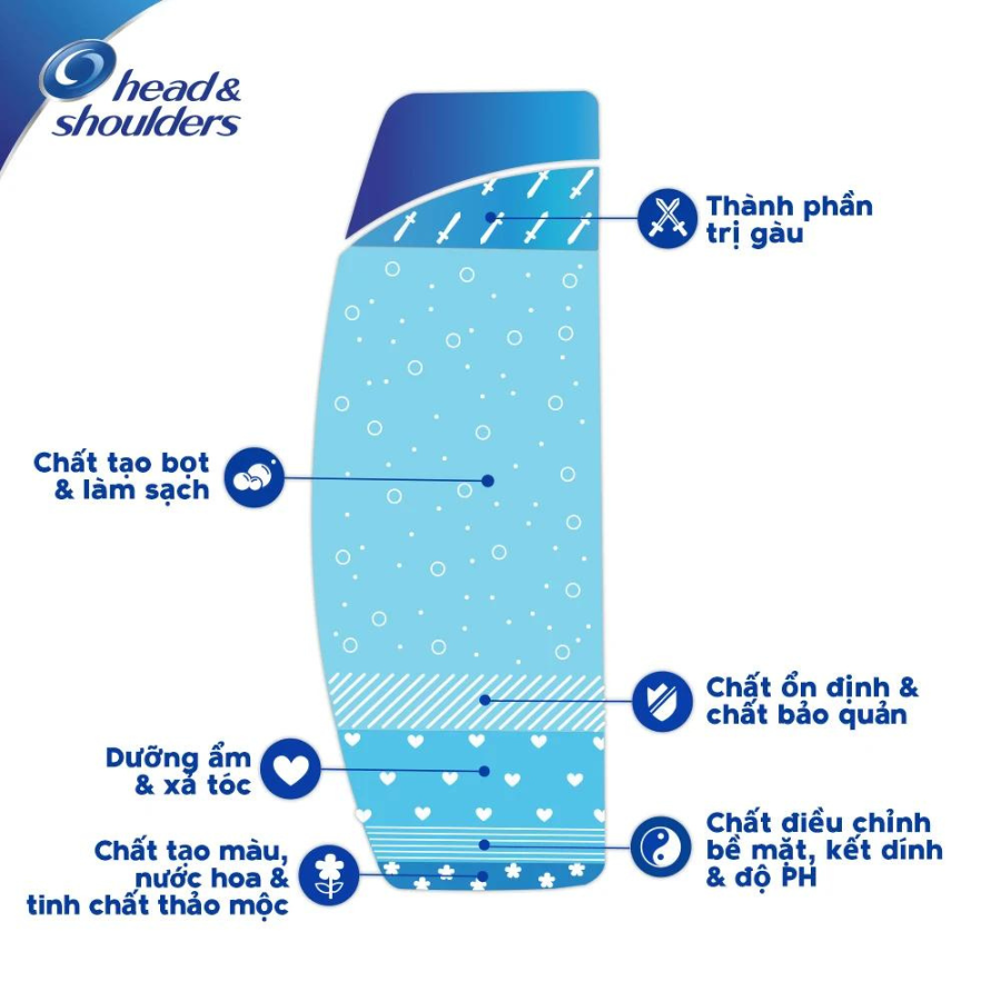 Dầu Gội Head&Shoulders Bạc Hà Mát Lạnh Chai 1200ml