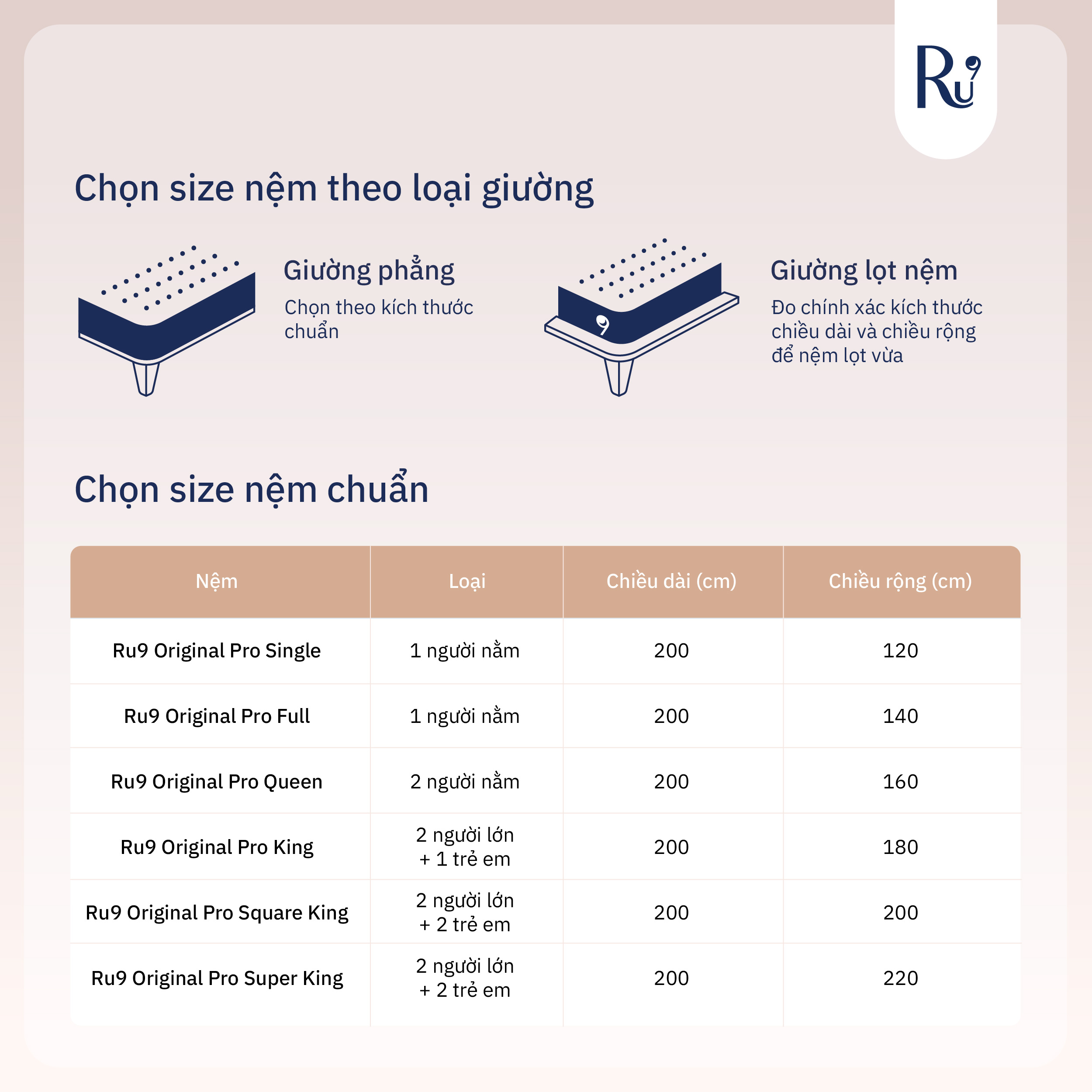 Nệm Foam Cao Cấp Ru9 Original Pro 25cm - Trắng Xanh | Lớp Foam 3 vùng | Tùy chỉnh độ êm | 6 Kích Thước