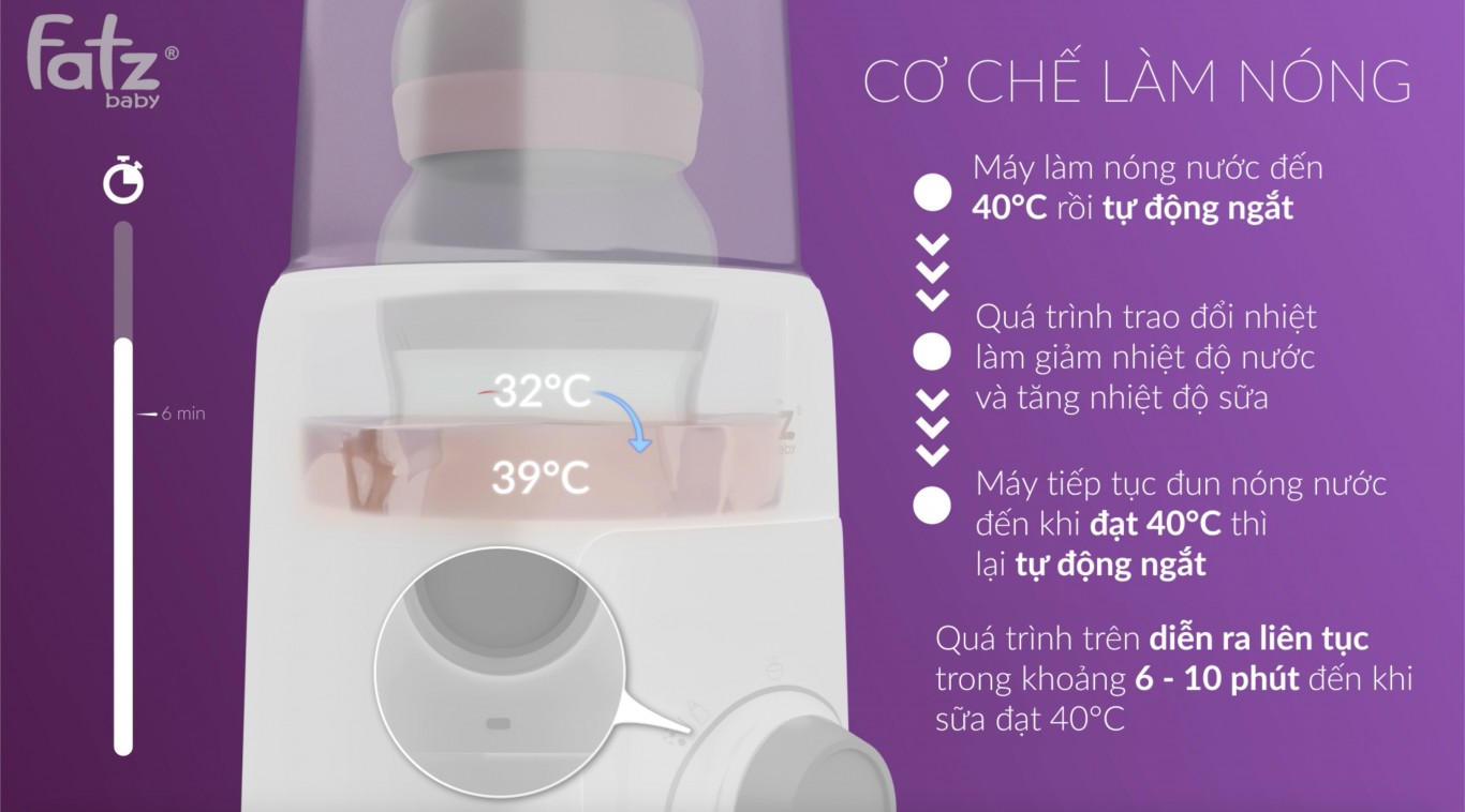 Máy hâm sữa và tiệt trùng Mono 6