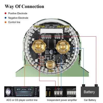 Tụ điện kỹ thuật số 9.0 Farads cho âm thanh xe hơi KUERL công suất 10000 W