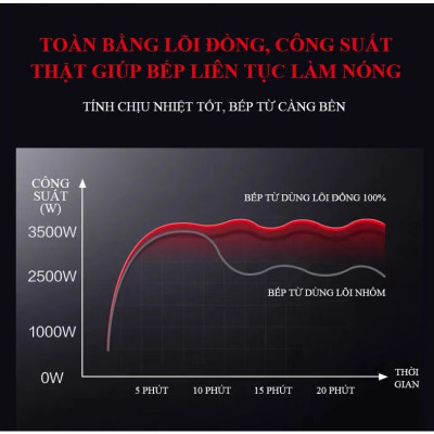 Bếp Điện Từ Đơn Công Nghiệp Tiross TS8042 - 3500W - Phù Hợp Cho Quán - Nhà Hàng - Khách Sạn - Hàng Chính Hãng