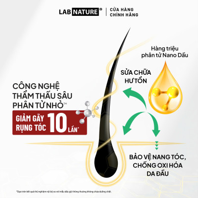 Dầu gội Lab Nature Men Hair-loss 260g - Công nghệ Nano Giảm Rụng Tóc 10 Lần