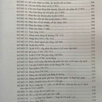 Hướng Dẫn Thực Hành Chế Độ Kế Toán Hành Chính, Sự Nghiệp