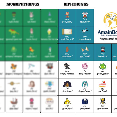 Bộ thẻ Flashcard 26 chữ cái tiếng Anh Alphabet & bảng phiên âm tiếng Anh IPA2