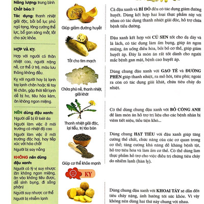 Kỵ Và Hợp Trong Ăn Uống - FN 