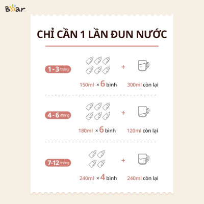 Máy đun nước hâm sữa Bear WW-4H12L Hàng chính hãng