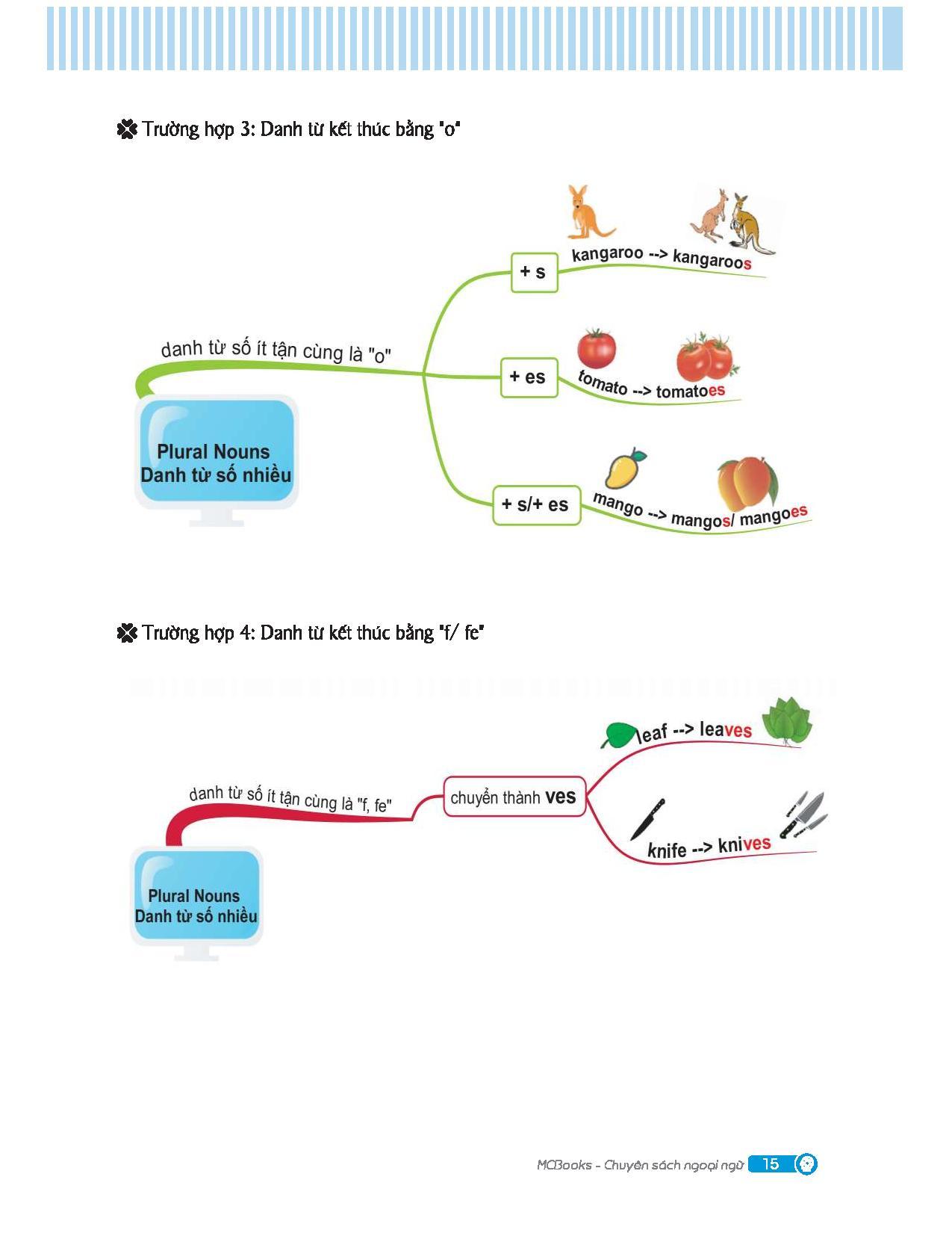 Combo Sách Mindmap English Grammar - Ngữ Pháp Tiếng Anh Bằng Sơ Đồ Tư Duy + Tự Học 2000 Từ Vựng Tiếng Anh Theo Chủ Đề (Bộ 2 Cuốn)