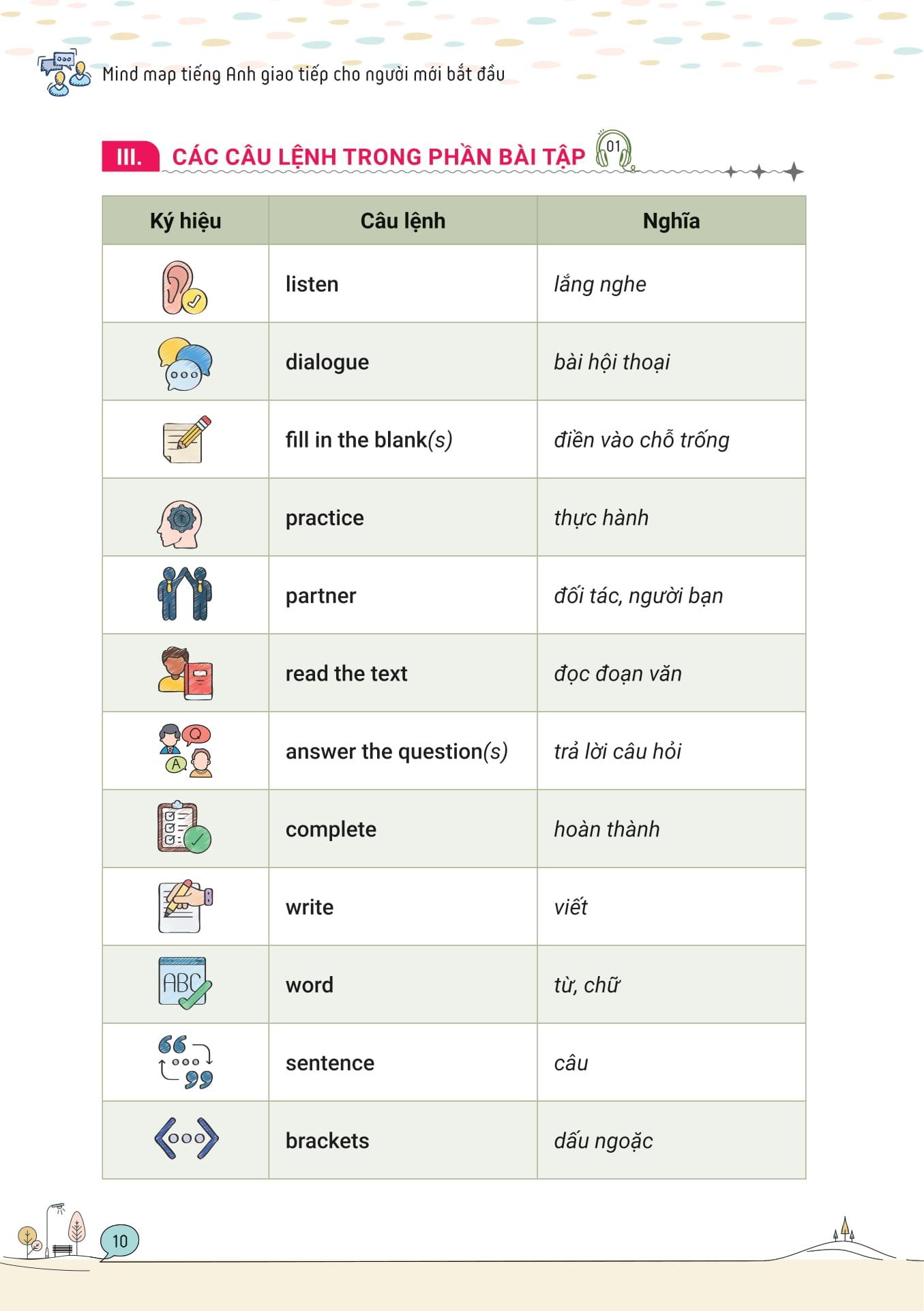 Sách - Mind Map Tiếng Anh Giao Tiếp Cho Người Mới Bắt Đầu