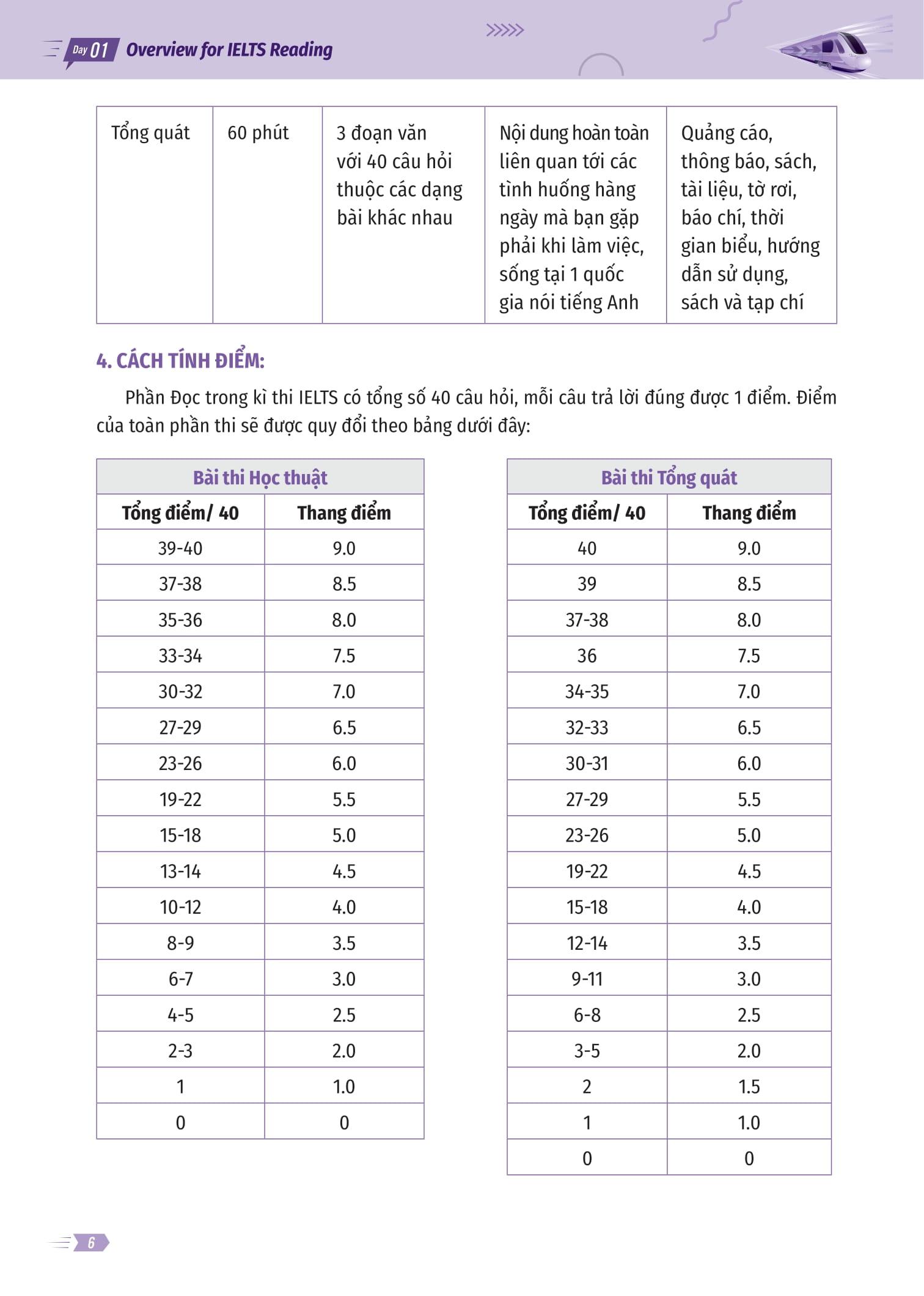IELTS Cấp Tốc - 20 Ngày Reading