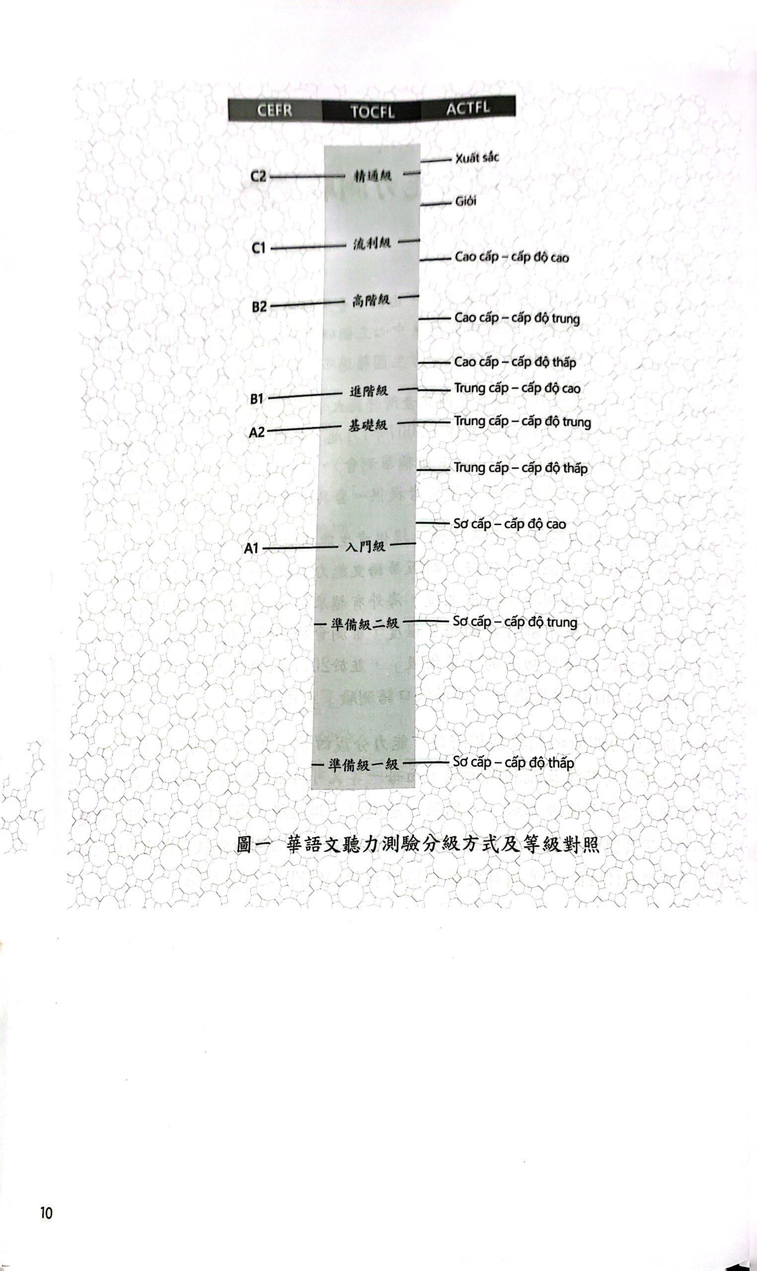 Đề Thi Mô Phỏng Đề Thi Năng Lực Hoa Ngữ - Nhóm A - Quyển 2
