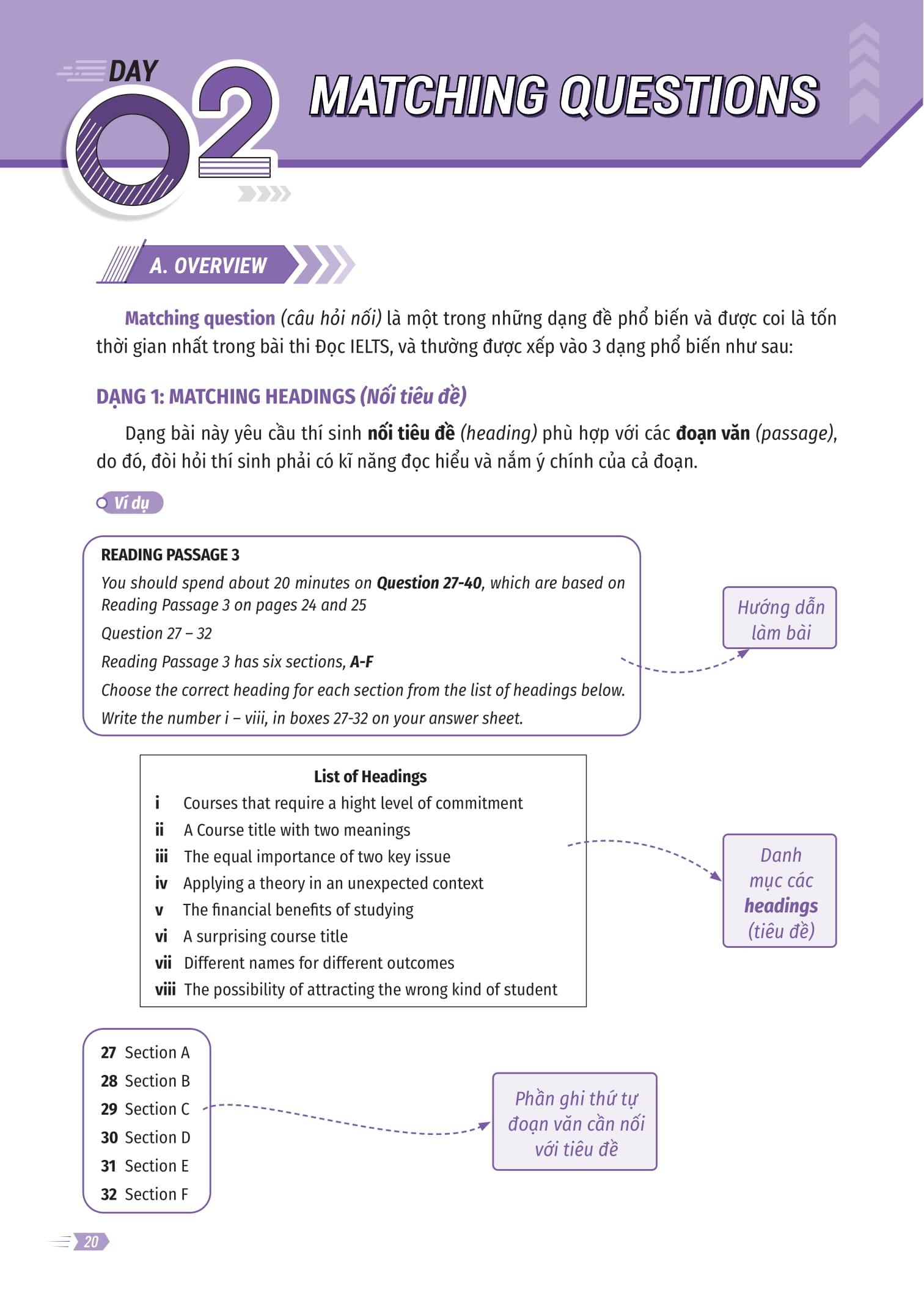 IELTS Cấp Tốc - 20 Ngày Reading