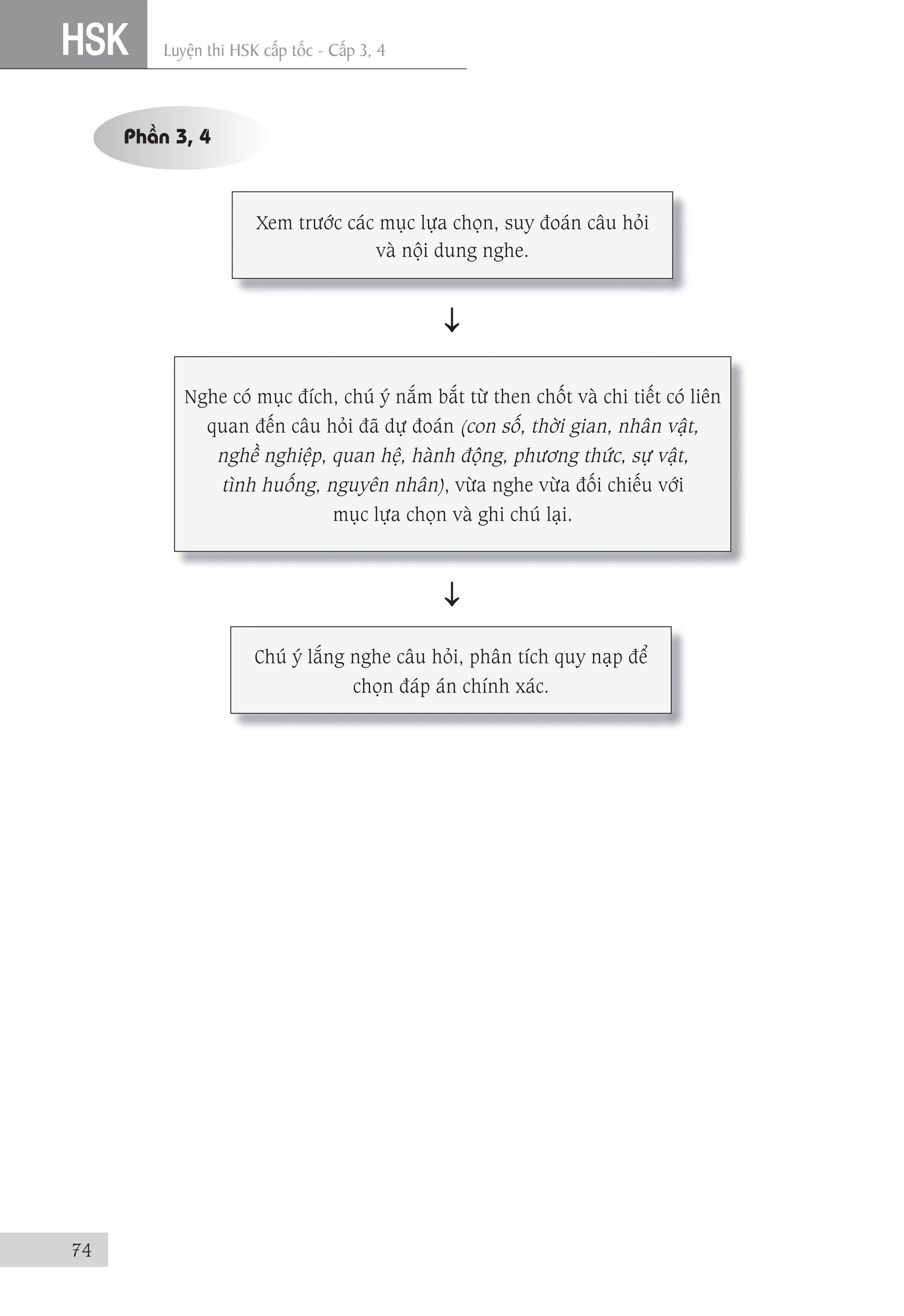 Combo 2 sách: 5000 từ vựng tiếng Trung thông dụng nhất theo khung từ vựng HSK1 đến HSK6 và học tiếng trung luyện thi cấp tốc tập 2: 3+4 _VD (Tiếng Trung giản thể, bính âm Pinyin, nghĩa tiếng Việt, DVD tài liệu đi kèm