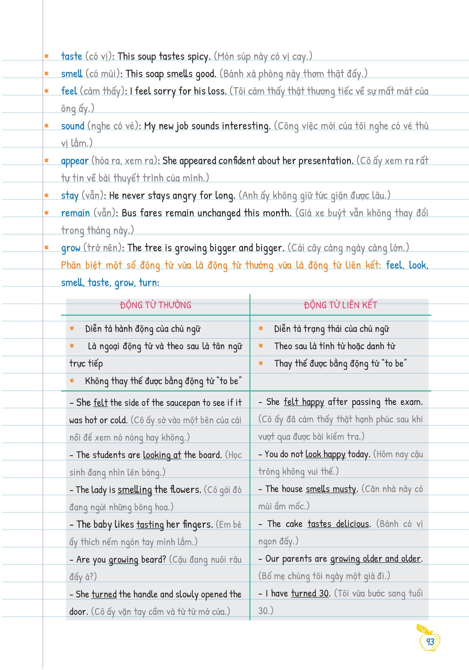 Tự Học Ngữ pháp Tiếng Anh Bằng Mindmap Tập 1